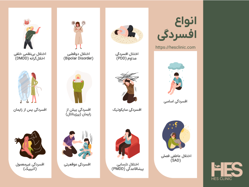 انواع افسردگی کدام‌اند؟